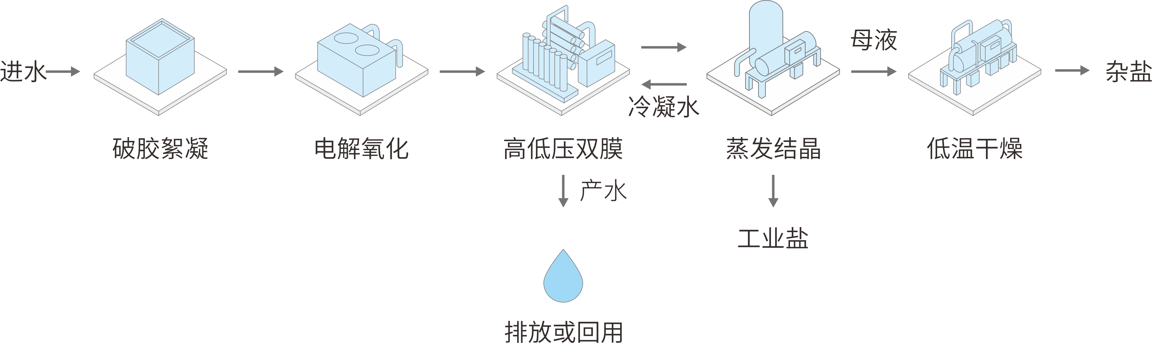 Near-Zero Discharge Technology for Oil and Gas Field Produced Water